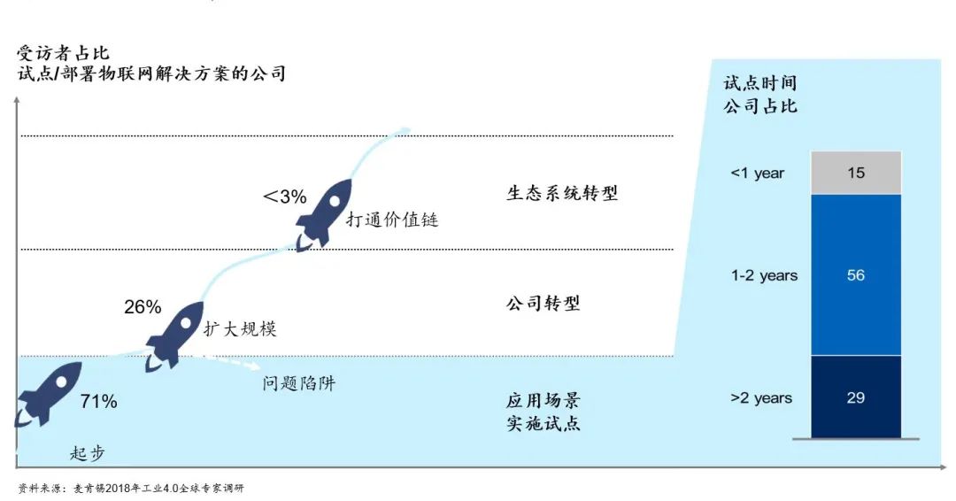 数字化转型一文读懂